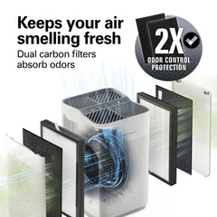 Air Purifier Replacement Carbon Filters